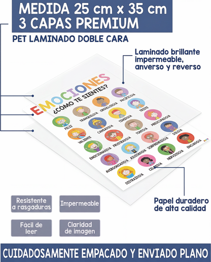 9 Pósters de emociones y regulación emocional para niños
